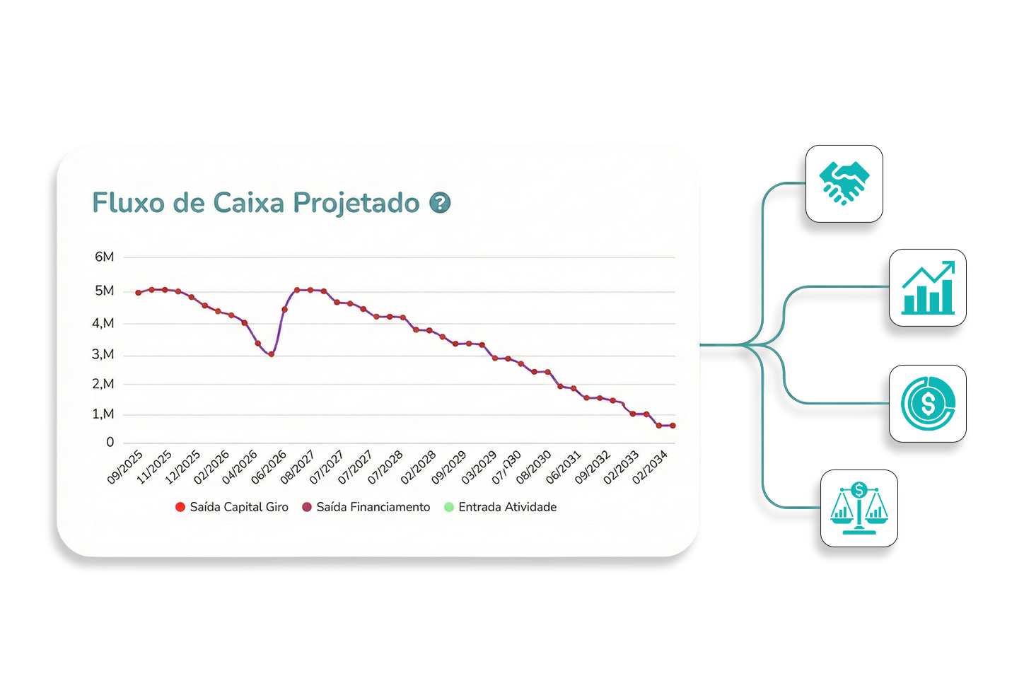 Fluxo de Caixa