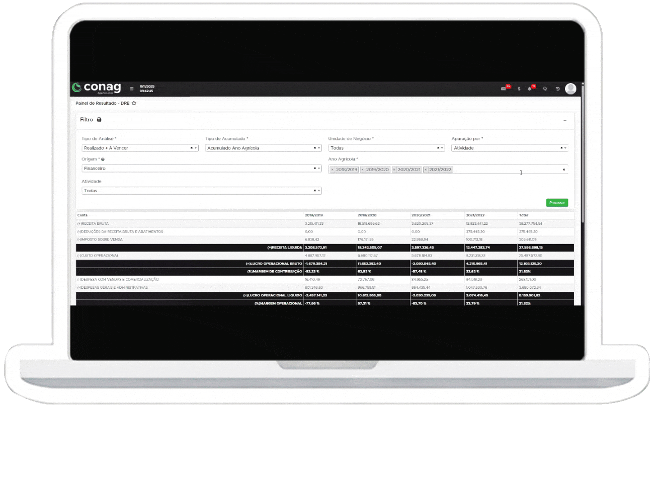 Feche as contas em um só lugar