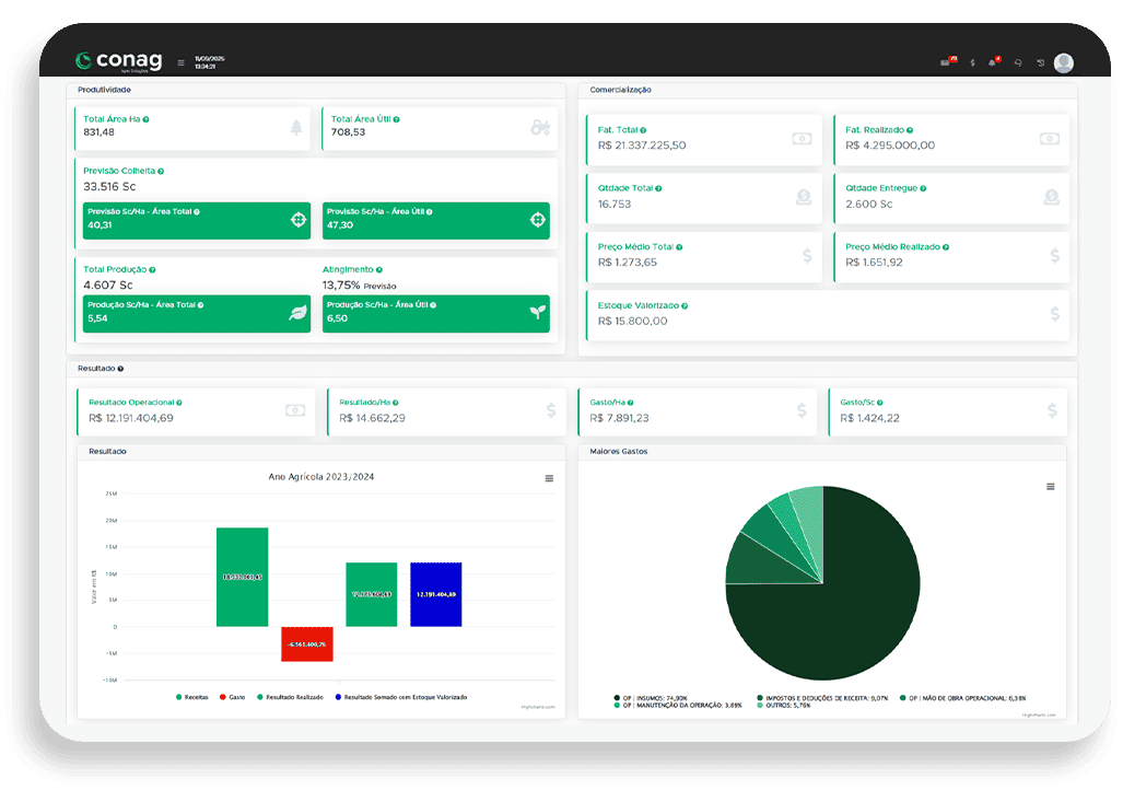 Deixe a gestão do seu negócio com a gente