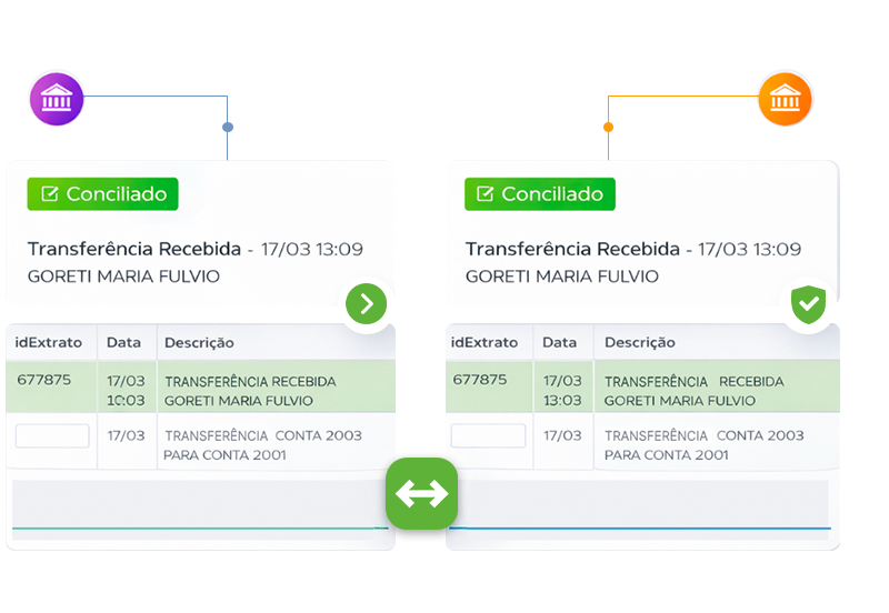 CONAG Agro Soluções — ERP Rural para Gestão Inteligente do Agronegócio