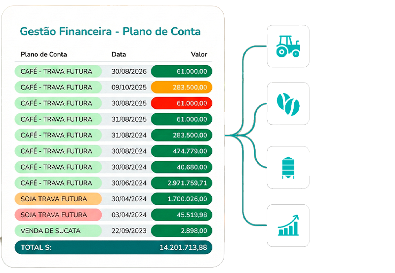 CONAG Agro Soluções — ERP Rural para Gestão Inteligente do Agronegócio