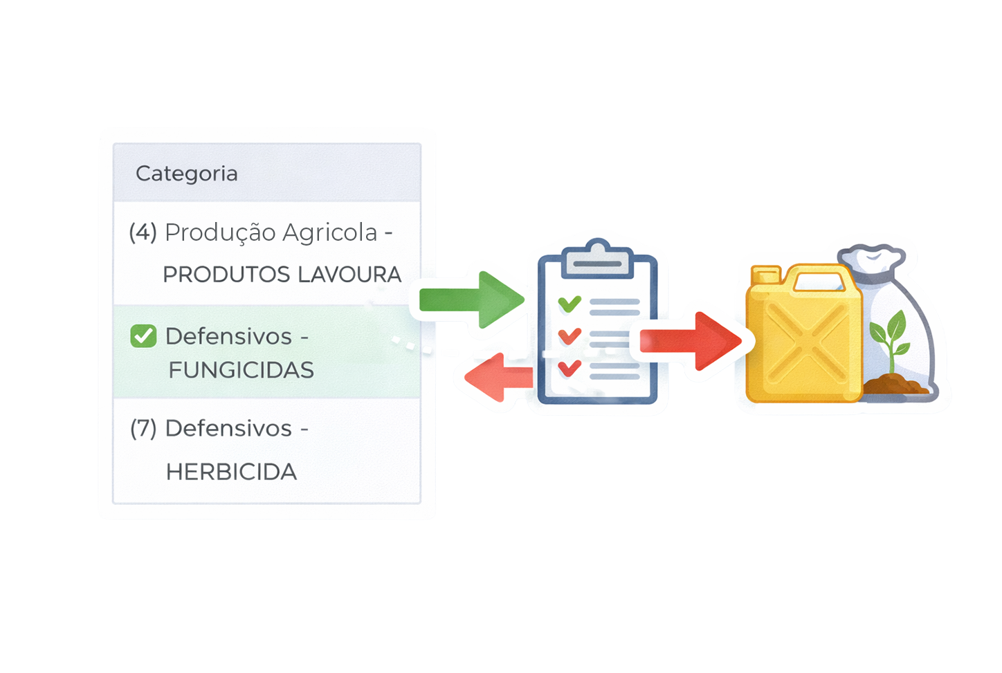 Controle de Suprimentos